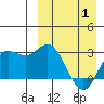 Holtz Bay tide chart for Thursday, April 1, 2021
