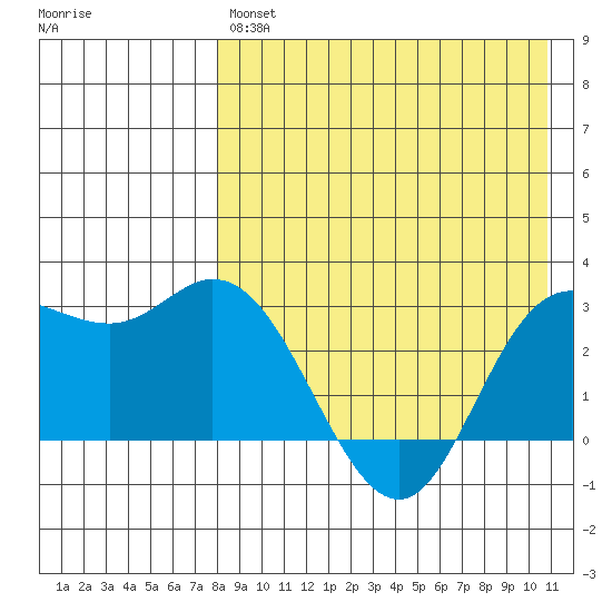 Holtz Bay tide chart for Tuesday, April 27, 2021