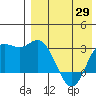 Holtz Bay tide chart for Thursday, April 29, 2021
