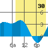 Holtz Bay tide chart for Friday, April 30, 2021