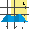 Holtz Bay tide chart for Tuesday, April 6, 2021