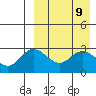 Holtz Bay tide chart for Friday, April 9, 2021