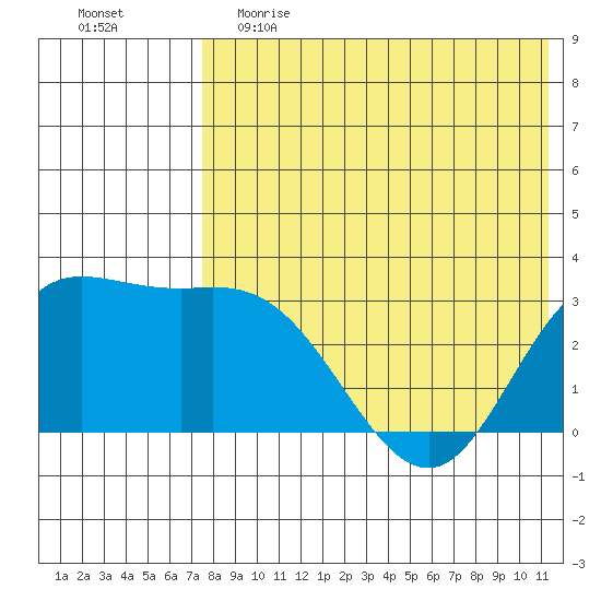 Holtz Bay tide chart for Friday, May 14, 2021