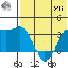 Holtz Bay tide chart for Wednesday, May 26, 2021