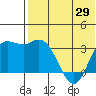 Holtz Bay tide chart for Saturday, May 29, 2021