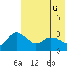 Holtz Bay tide chart for Thursday, May 6, 2021
