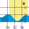 Holtz Bay tide chart for Saturday, May 8, 2021