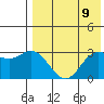 Holtz Bay tide chart for Sunday, May 9, 2021