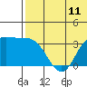 Holtz Bay tide chart for Friday, June 11, 2021
