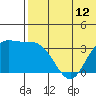 Holtz Bay tide chart for Saturday, June 12, 2021