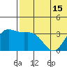 Holtz Bay tide chart for Tuesday, June 15, 2021