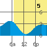Holtz Bay tide chart for Saturday, June 5, 2021