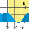 Holtz Bay tide chart for Tuesday, June 8, 2021