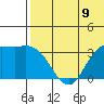 Holtz Bay tide chart for Wednesday, June 9, 2021