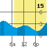 Holtz Bay tide chart for Thursday, July 15, 2021