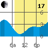 Holtz Bay tide chart for Saturday, July 17, 2021