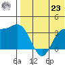 Holtz Bay tide chart for Friday, July 23, 2021