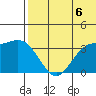Holtz Bay tide chart for Tuesday, July 6, 2021