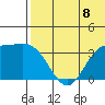 Holtz Bay tide chart for Thursday, July 8, 2021