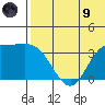 Holtz Bay tide chart for Friday, July 9, 2021