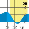Holtz Bay tide chart for Friday, August 20, 2021