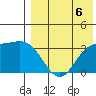 Holtz Bay tide chart for Friday, August 6, 2021