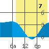 Holtz Bay tide chart for Saturday, August 7, 2021