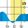 Holtz Bay tide chart for Wednesday, September 15, 2021