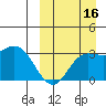 Holtz Bay tide chart for Thursday, September 16, 2021