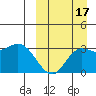 Holtz Bay tide chart for Friday, September 17, 2021