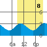 Holtz Bay tide chart for Wednesday, September 8, 2021