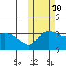 Holtz Bay tide chart for Saturday, October 30, 2021
