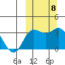 Holtz Bay tide chart for Friday, October 8, 2021
