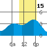 Holtz Bay tide chart for Monday, November 15, 2021