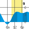 Holtz Bay tide chart for Tuesday, November 9, 2021
