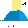 Holtz Bay tide chart for Thursday, December 16, 2021