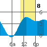 Holtz Bay tide chart for Wednesday, December 8, 2021