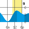 Holtz Bay tide chart for Thursday, December 9, 2021