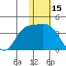 Holtz Bay tide chart for Saturday, January 15, 2022