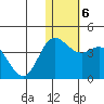 Holtz Bay tide chart for Thursday, January 6, 2022
