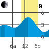 Holtz Bay tide chart for Sunday, January 9, 2022