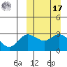 Holtz Bay tide chart for Thursday, March 17, 2022