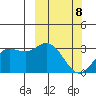 Holtz Bay tide chart for Tuesday, March 8, 2022