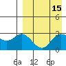 Holtz Bay tide chart for Friday, April 15, 2022