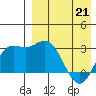 Holtz Bay tide chart for Thursday, April 21, 2022