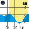 Holtz Bay tide chart for Saturday, April 30, 2022