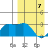 Holtz Bay tide chart for Thursday, April 7, 2022