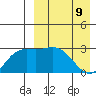 Holtz Bay tide chart for Saturday, April 9, 2022