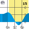 Holtz Bay tide chart for Sunday, May 15, 2022