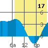 Holtz Bay tide chart for Tuesday, May 17, 2022